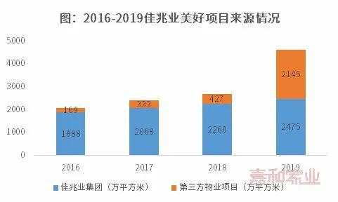 谁说地产不景气！这些公司市盈率远超腾讯阿里，规模翻倍增长