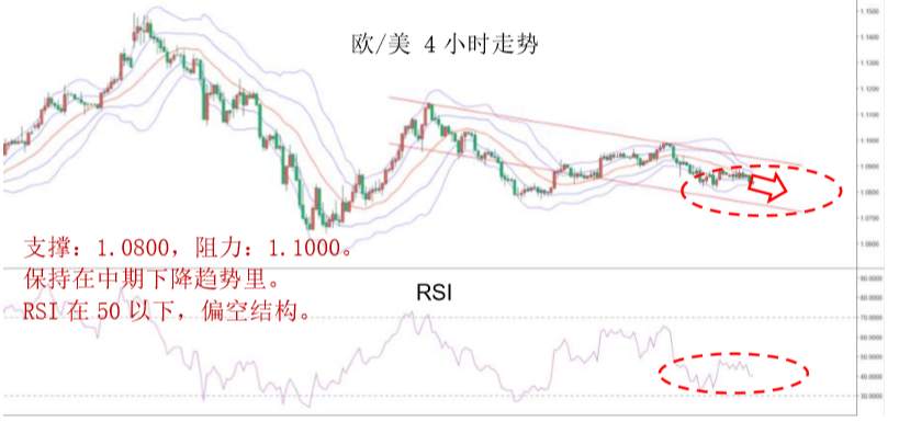MBG Markets：晚间专题报告2020-04-21