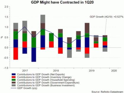 Aussie Gained as RBA Hinted the Possibility of Easing the Pace of QE