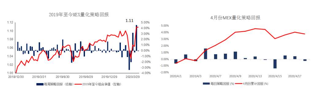 MBG Markets：晚间专题报告2020-04-21