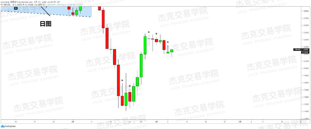 [4月7策略] 黄金 /原油 /英镑 /欧元 /美日 /澳元 /标普 /BTC