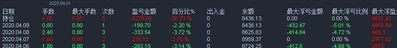 一周小结与个人交易思考