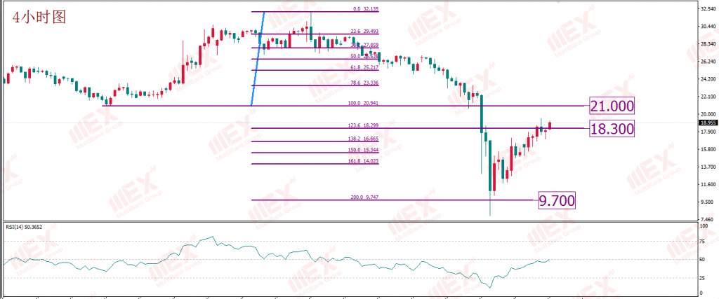 MexGroup:每日技术报告——近日市场胶着明显 继续等待市场情绪的转折点