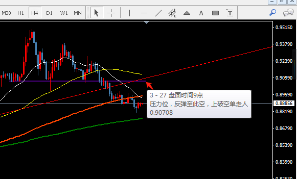 懊恼不已 破空 操作 机会 无语 注释