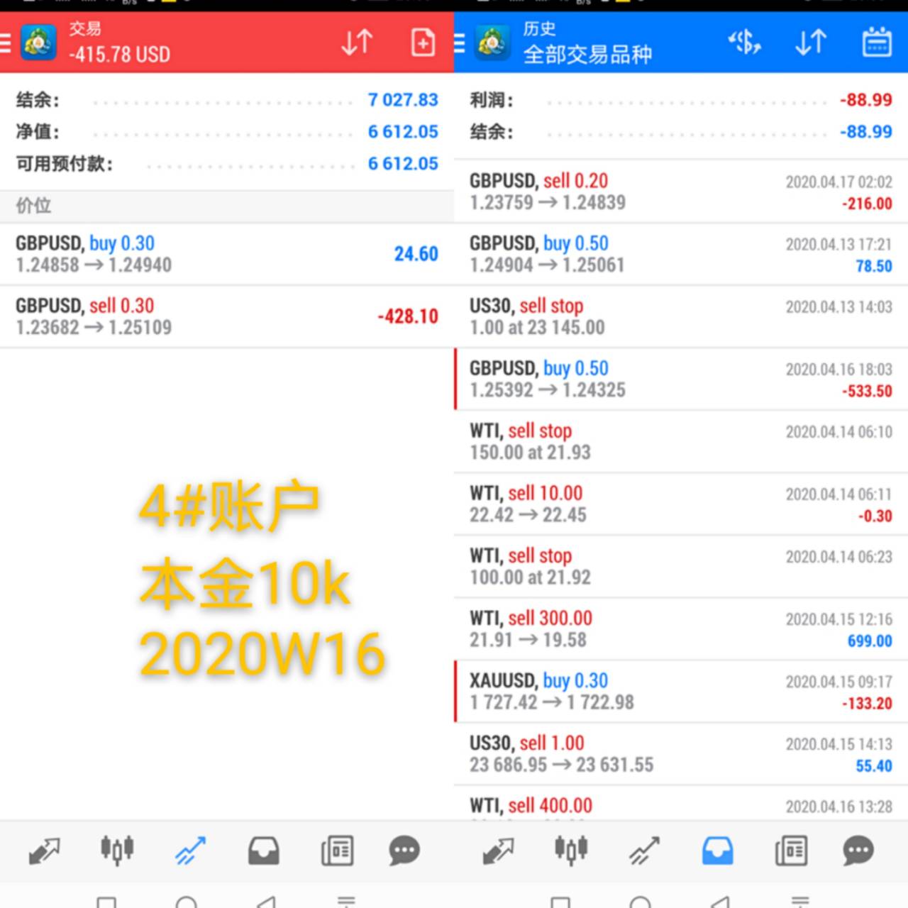韭菜周记2020年第16周：进入学习期