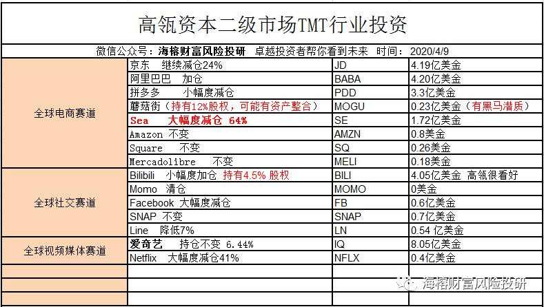 聊一聊高瓴资本重仓股基本面的变化
