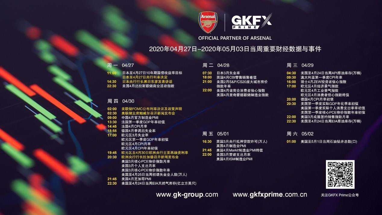GKFXPrme捷凯金融：欧美央行会议接踵而至，美元指数延续震荡区间