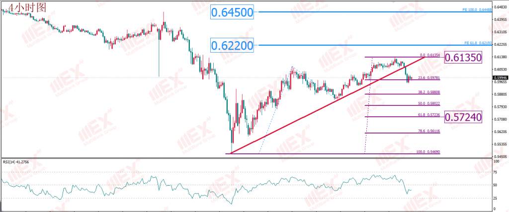 MBG Markets：美国经济重启预期或助涨了美元 非美货币短期存回落风险
