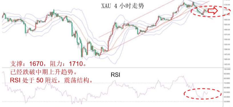 MBG Markets：晚间专题报告2020-04-21