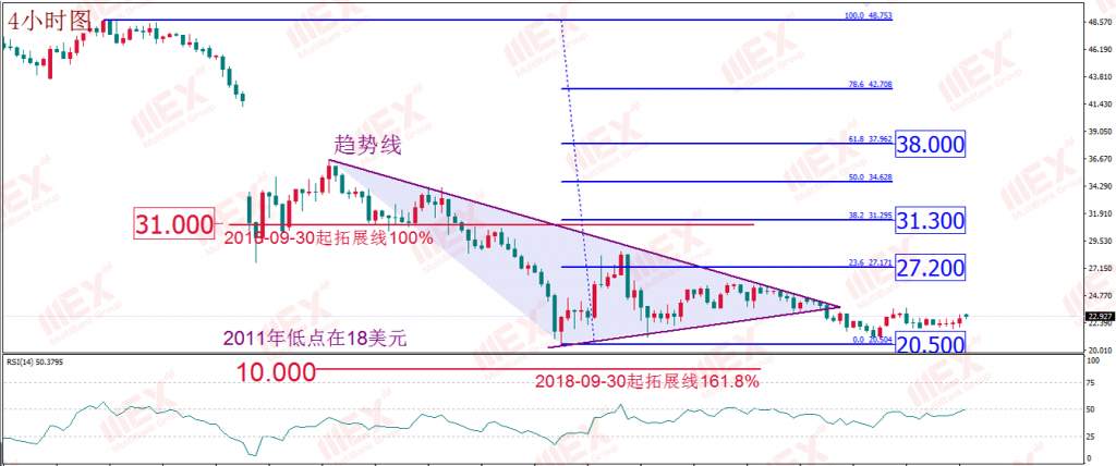 mex group-就业数据仍有“暴雷”风险 油价仍需“浴火”才能重生
