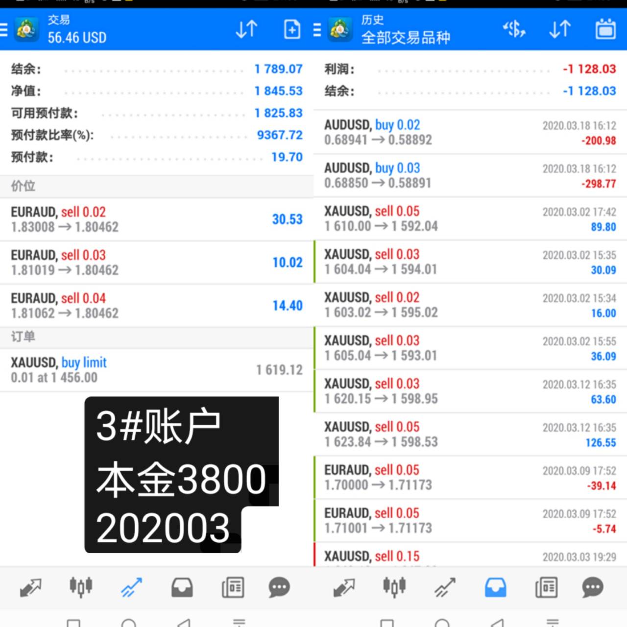 韭菜月报2020年3月：活下来