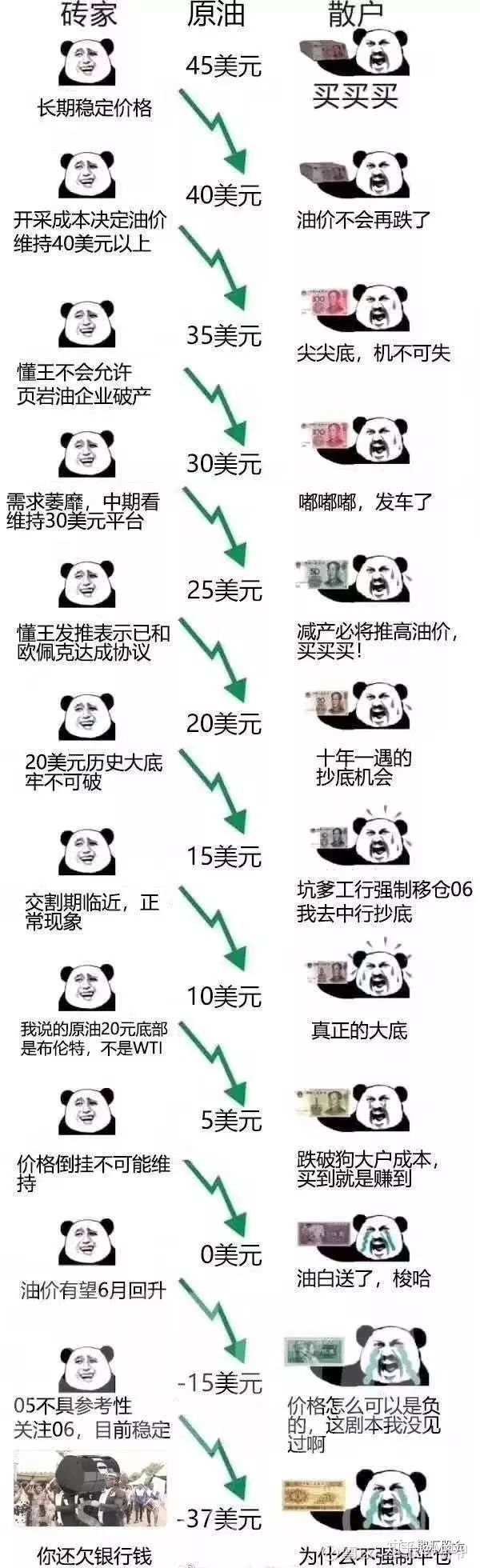 如何避免被类“原油宝” 产品 “收割” ？