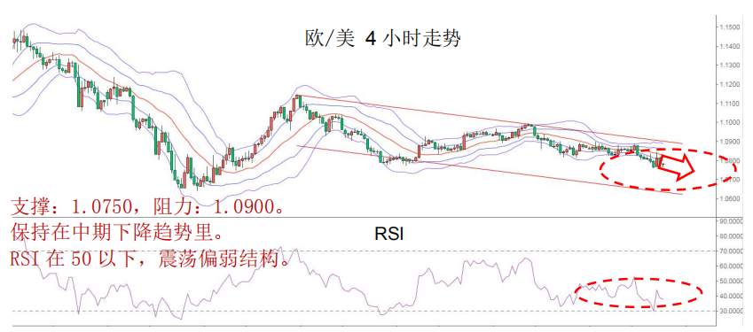 MBG Markets：晨早快讯2020-04-24