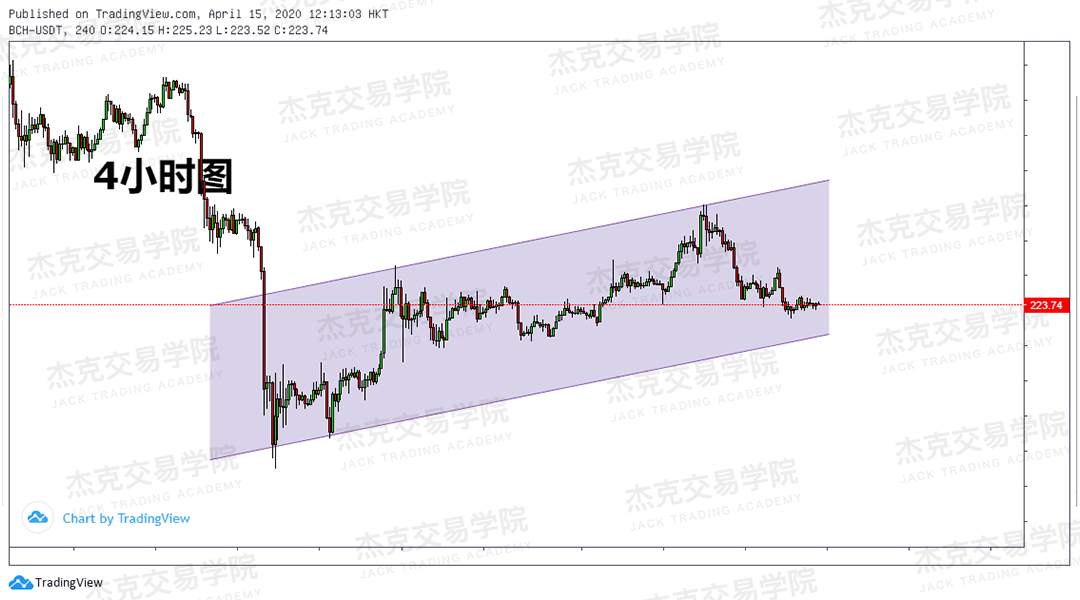 [4月15策略] 黄金 /原油 /英镑 /欧元 /美日 /澳元 /标普 /BTC