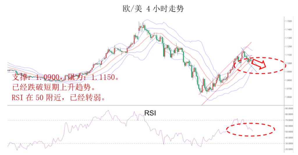 MBG Markets：维持黄金为震荡偏强结构，短期由于升幅较大有修正