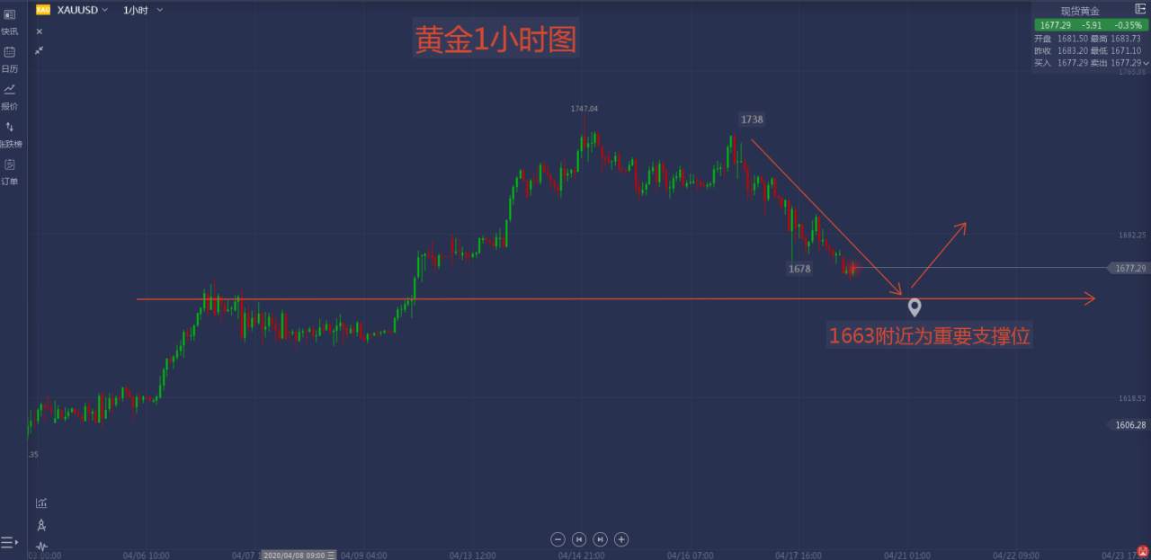 马哥说外汇：各国政府再次发力应对衰退将利好黄金