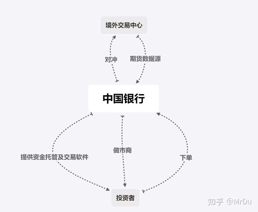 如何评价中国银行推出的「原油宝」产品穿仓？