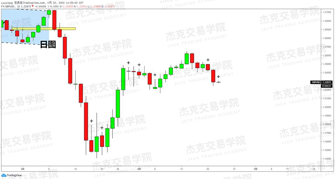 [4月22策略] 黄金 /原油 /英镑 /欧元 /美日 /澳元 /标普 /BTC