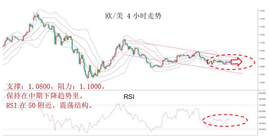 MBG Markets：晚间专题报告2020-04-22