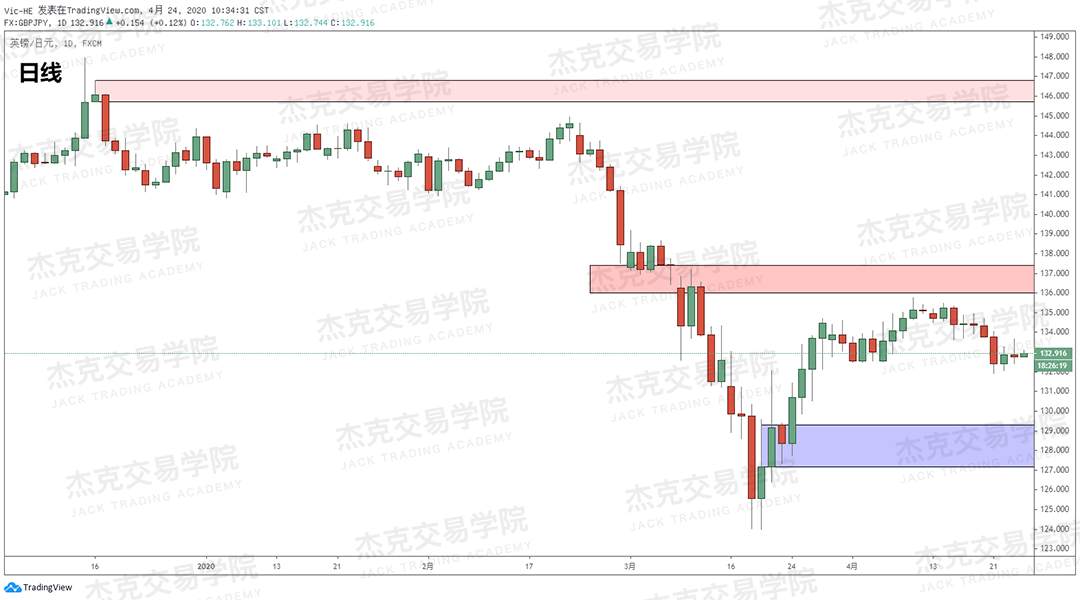 [4月24策略] 黄金 /原油 /英镑 /欧元 /美日 /澳元 /标普 /BTC