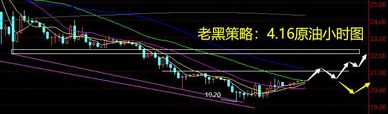 老黑策略：4.16原油分析策略