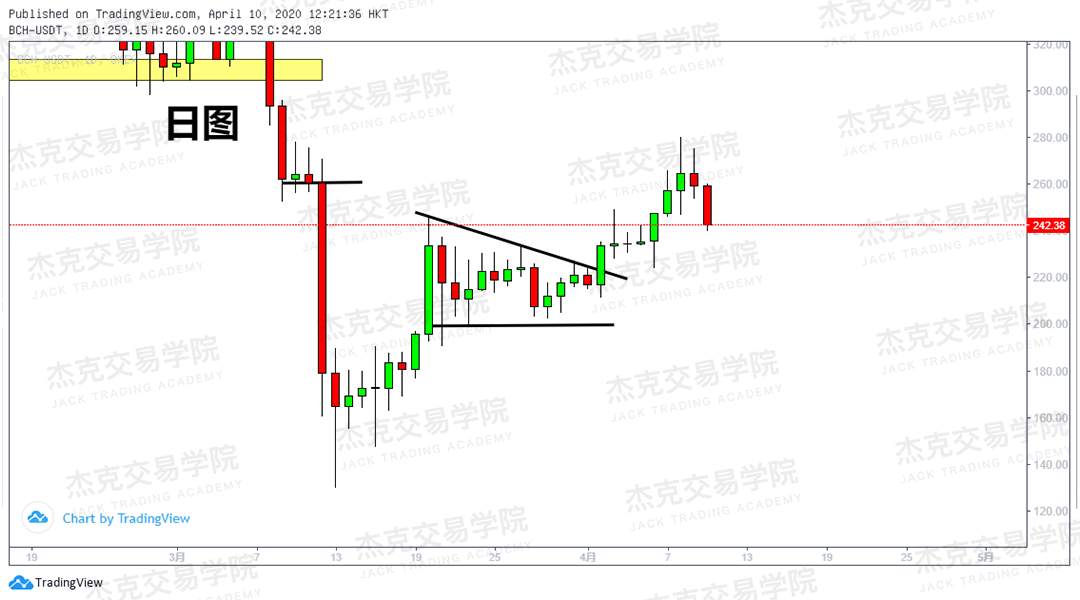 [4月10策略] 黄金 /原油 /英镑 /欧元 /美日 /澳元 /标普 /BTC