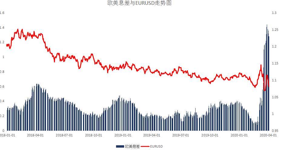 MBG Markets:晚间专题报告2020-04-07