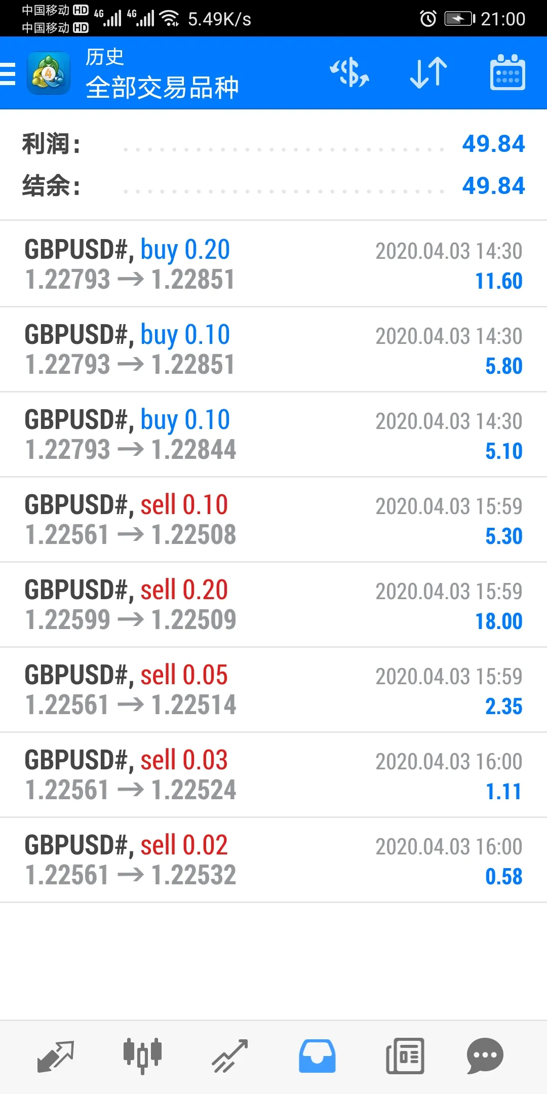 三毛点金非农大获全胜