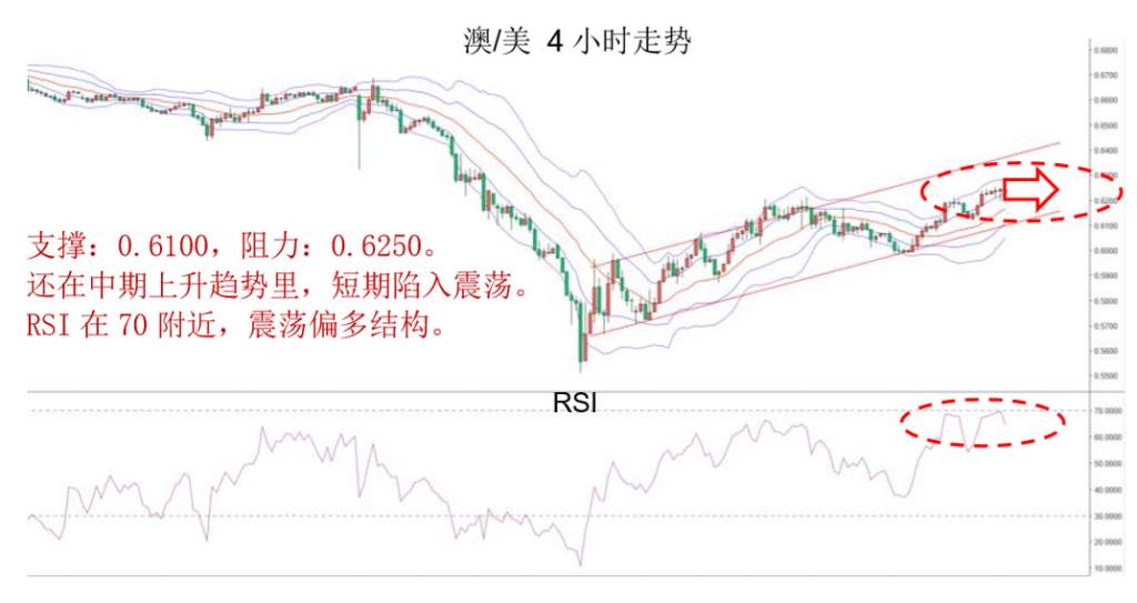 MBG Markets：晚间专题报告2020-04-09