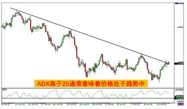 MBG Markets:什么是趋势性行情?