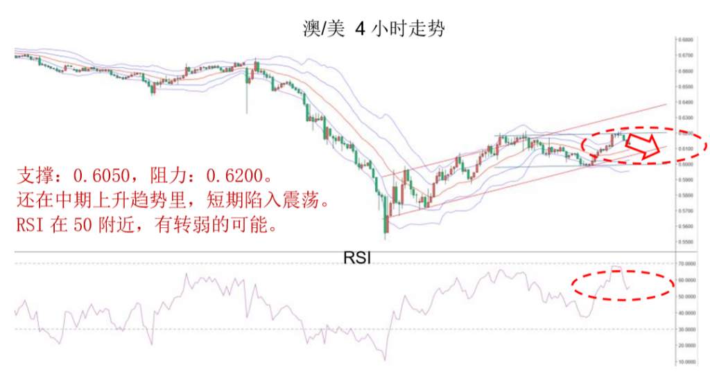 MBG Markets：晚间专题报告2020-04-08
