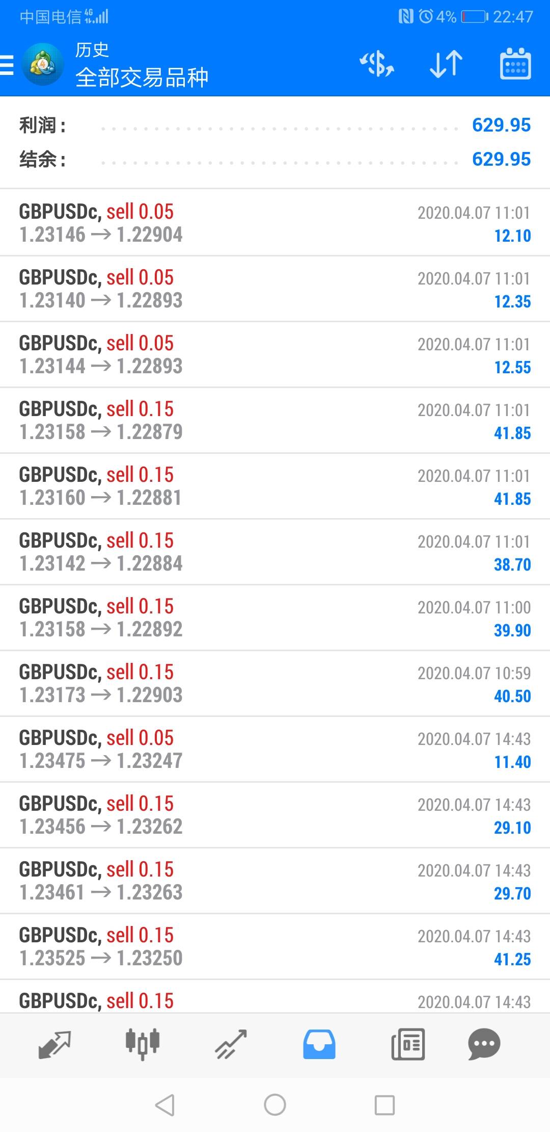 职业交易第五天，爆仓一次重新入金的第二天