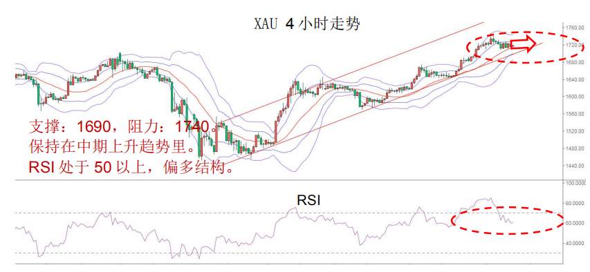 MBG Markets：晨早快讯2020-04-16