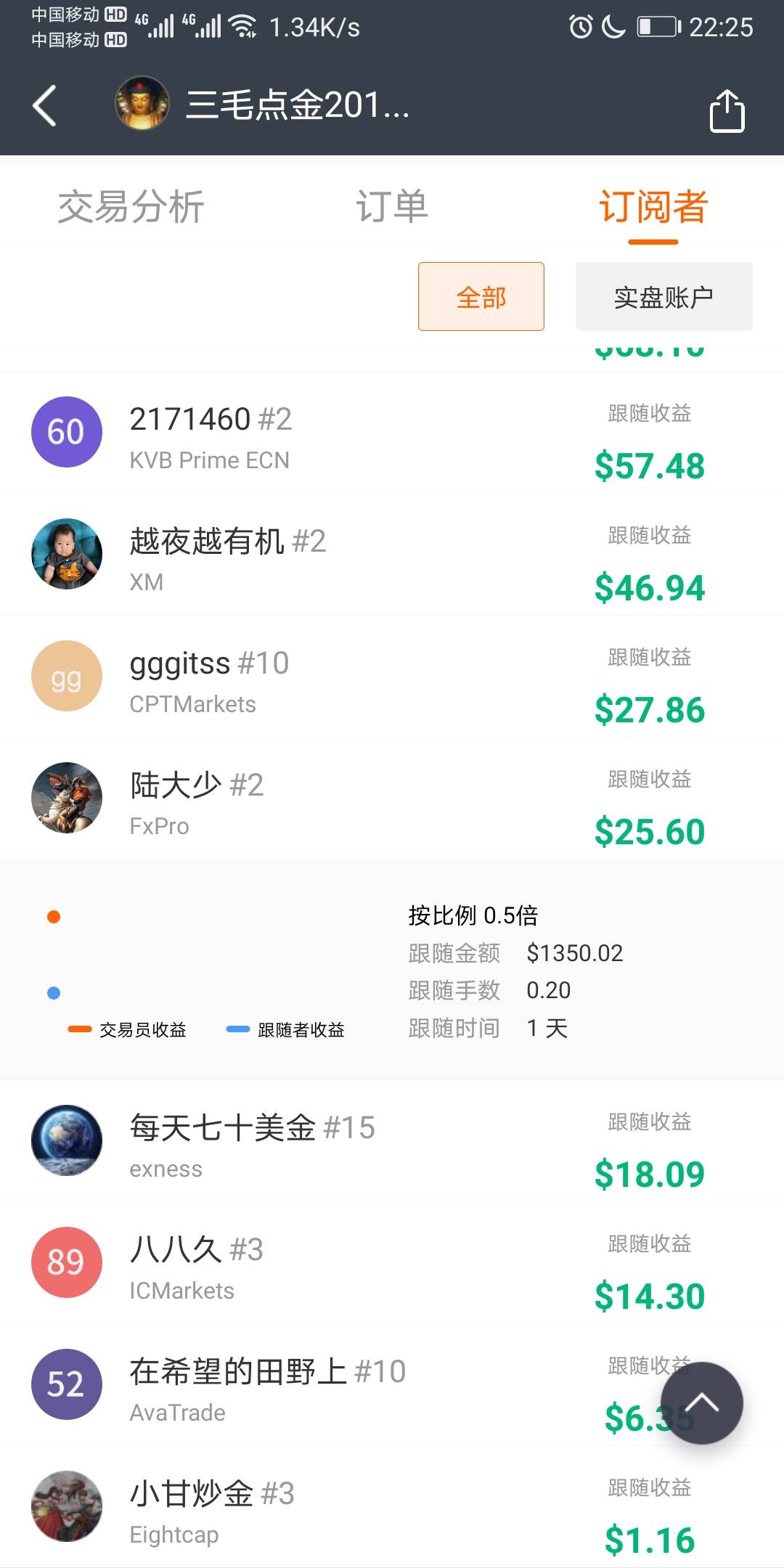 胜率 盈利 朋友 错过 重仓 账户