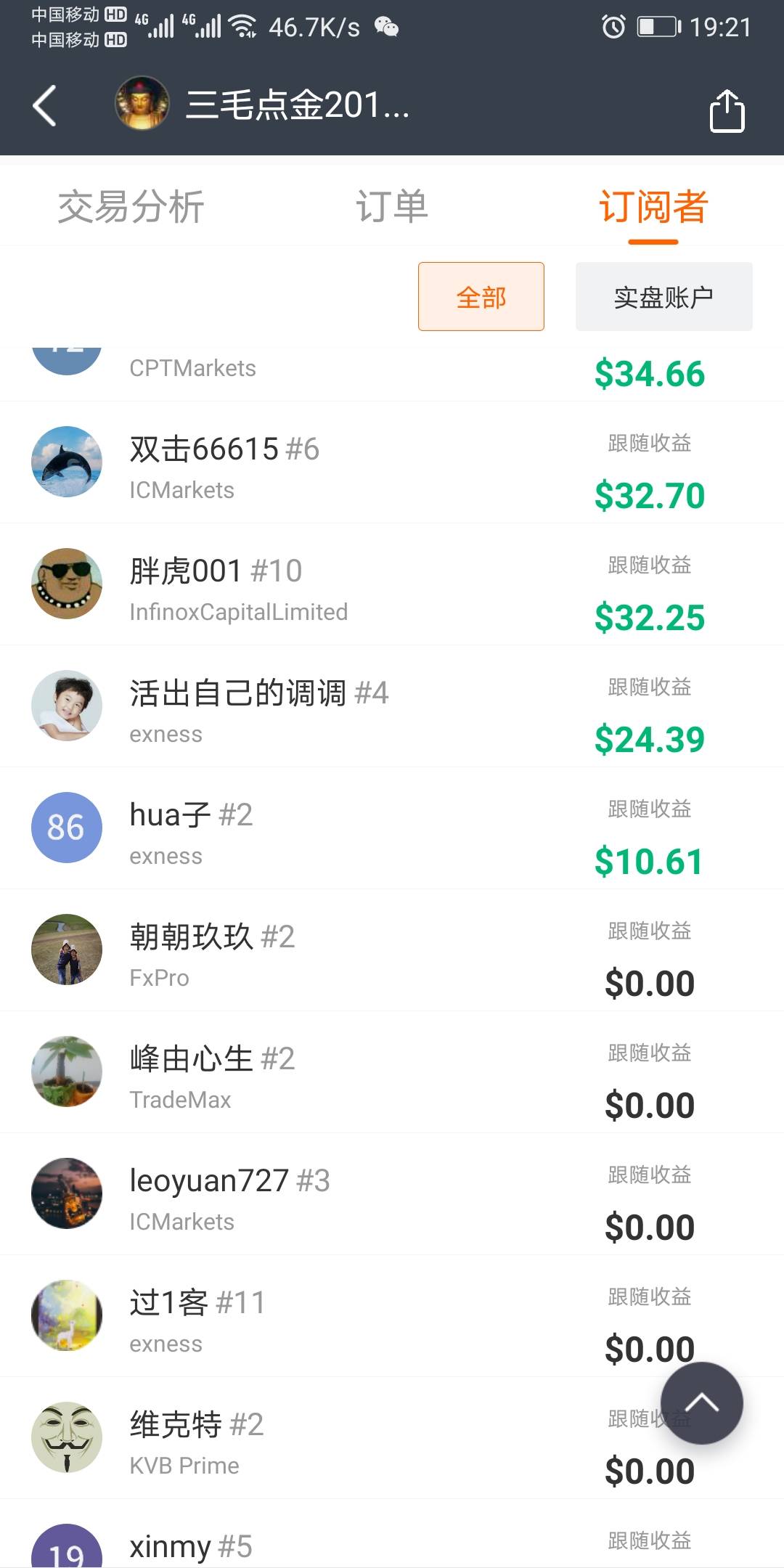 feed image