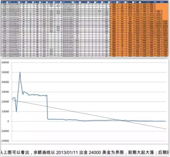 灵魂拷问:你有交易原则嘛?如何制定独属于自己的交易原则?