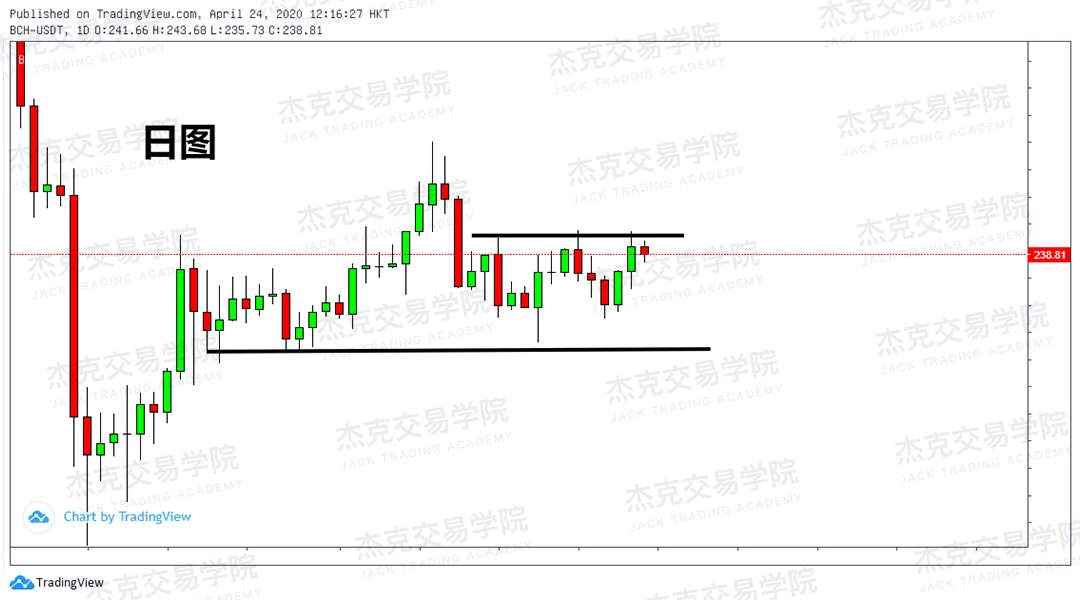 [4月24策略] 黄金 /原油 /英镑 /欧元 /美日 /澳元 /标普 /BTC