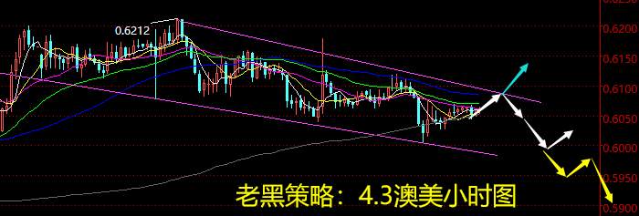 老黑策略：4.3外汇分析策略