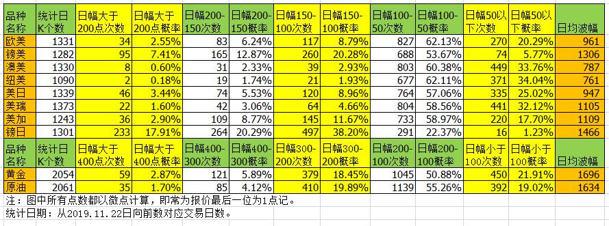 十个品种、两种行情，手把手教你何时加减仓！