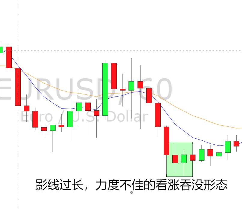 应用吞没形态抓反转的思路
