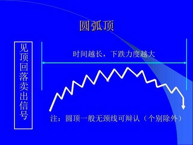 恒指李阳，趋势形态战法