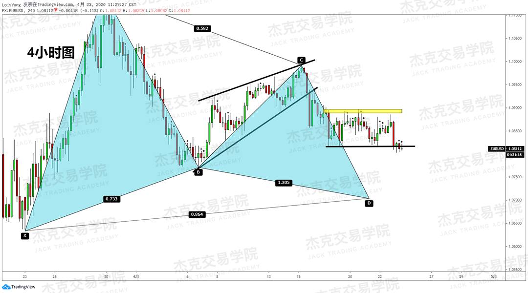 [4月23策略] 黄金 /原油 /英镑 /欧元 /美日 /澳元 /标普 /BTC