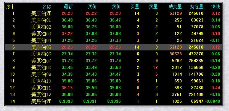 东一财经：工行原油换合约到底是怎么回事？原油换合约如何应对？