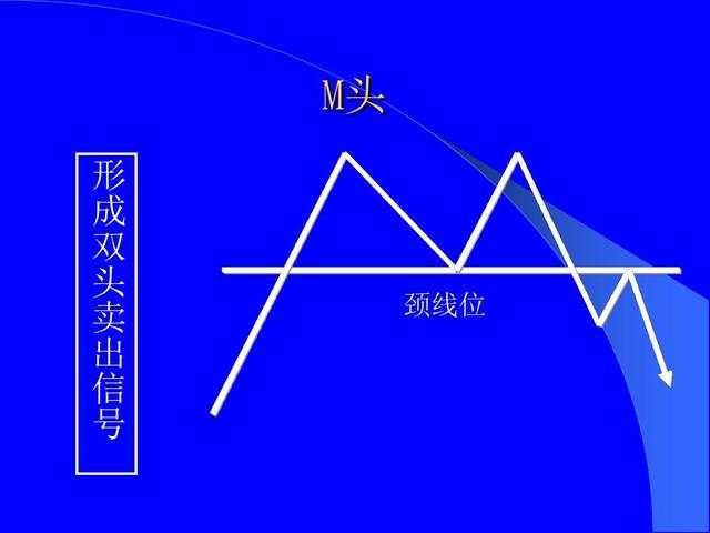 恒指李阳，趋势形态战法