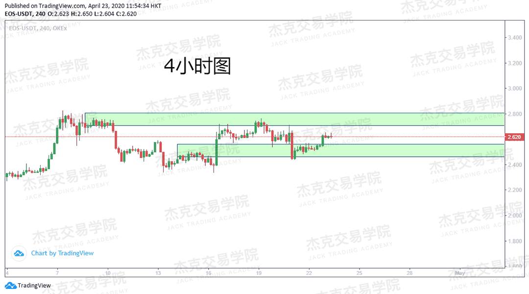 [4月23策略] 黄金 /原油 /英镑 /欧元 /美日 /澳元 /标普 /BTC