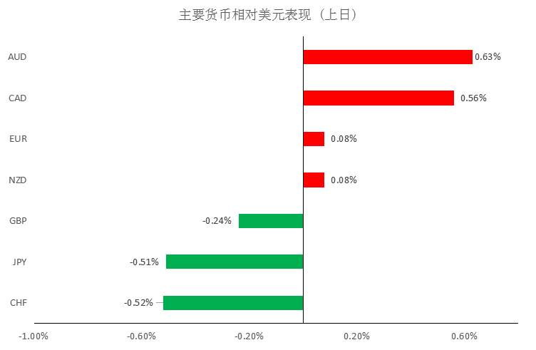 MBG Markets：晨早快讯2020-04-17
