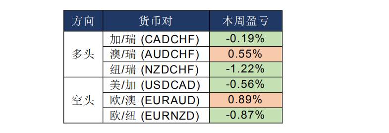 MBG Markets：晨早快讯2020-04-17