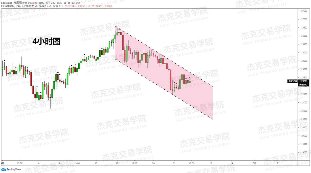 [4月23策略] 黄金 /原油 /英镑 /欧元 /美日 /澳元 /标普 /BTC