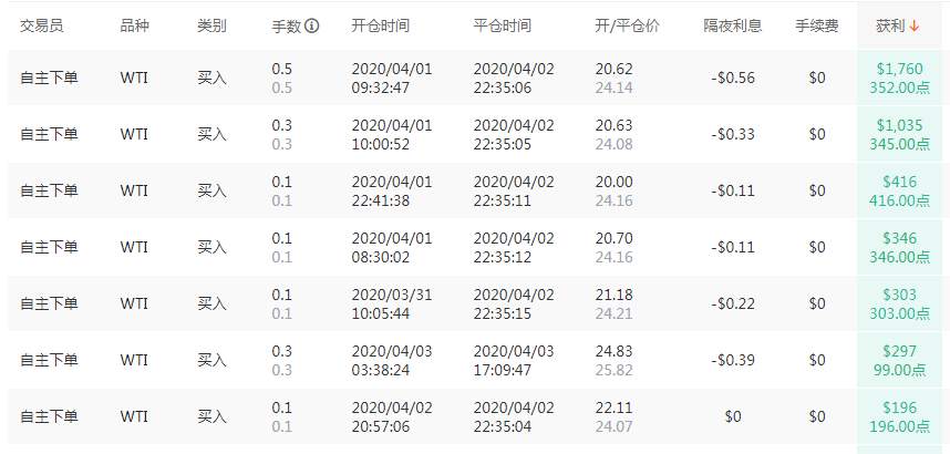 别爱我，没结果，除非比赛赢过我