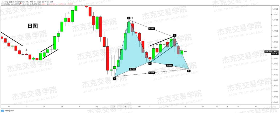 [4月20策略] 黄金 /原油 /英镑 /欧元 /美日 /澳元 /标普 /BTC